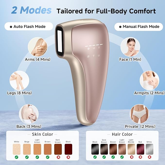 Sapphire Ice Cooling IPL Hair Removal Device, Painless At-Home Permanent Hair Remover for Women Men, 5 Levels 2 Modes for Full Body Use