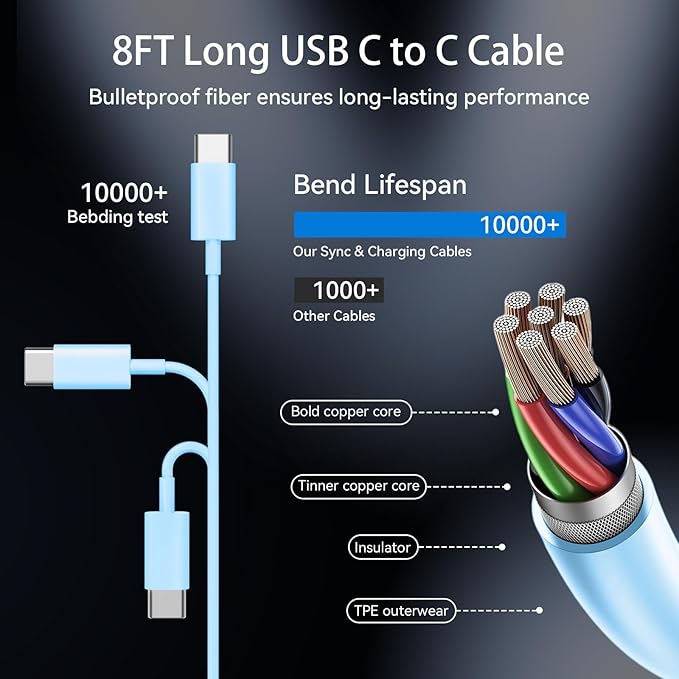 iPhone 17 16 15 Charger Fast Charging, 8FT iPhone 17 Pro Max Charging Cable(65W/3A) Long USB C Cord with 20W PD Fast iPhone 17 Pro Max Charger Block for iPhone 17/17 Pro Max/17 Air/16/15 Series, iPad