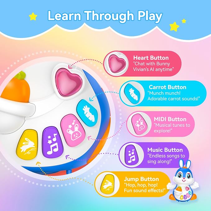 Cute Bunny AI Talking Robot Toy, Family AI Companion, Multilingual Emotional AI Companion, Hands-Free Voice Control Interactive Plush Gift for Kids Boys and Girls.