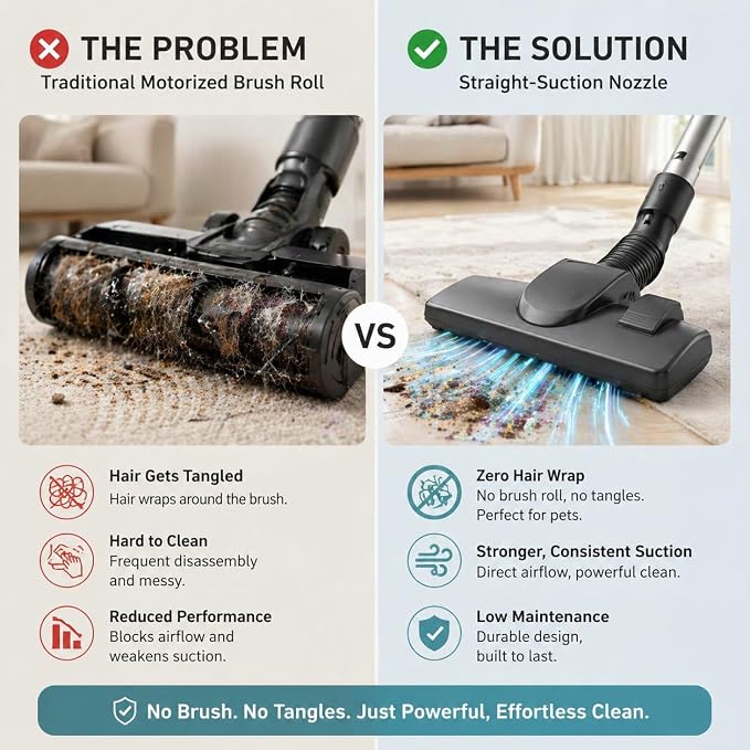 Aspiron 40Kpa Canister Vacuum Cleaner, 1600W Bagless Canister Vacuum Cleaner with 5 Tools, Auto Cord Rewind, H13 HEPA Filter, 4Qt Large Cup, for Hard Floors, Carpet, Pet, Upholstery, Tiles, Purple