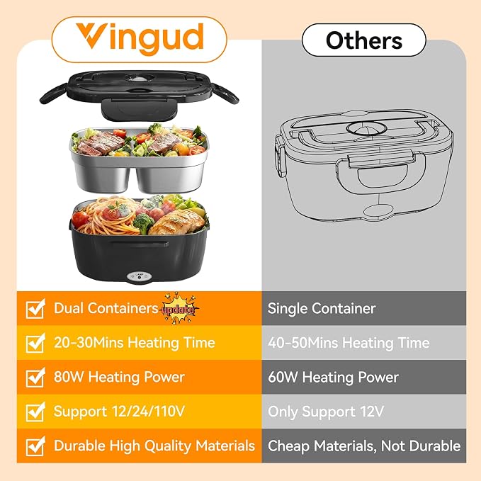 Vingud Electric Lunch Box for Adults, Heated Lunch Box for Men with Dual 1.5L SS Containers, Portable 80W Food Warmer for Car/Truck, Lonchera Eléctrica Portátil Christmas White Elephant Gifts, Black