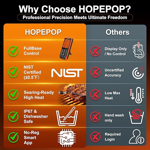 HOPEPOP Wireless Meat Thermometer Digital - NIST Certified Accuracy, Dual Monitoring Standalone Large LCD Base & App Control, 2 Meat Probes for Grill BBQ Smoker Oven (Orange)