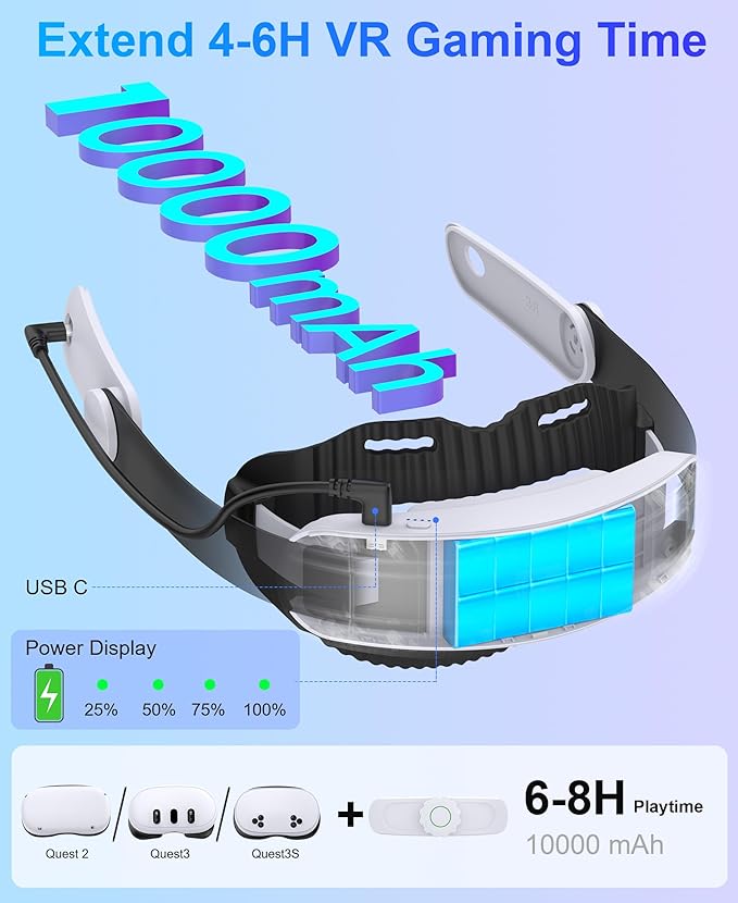 10000mAh Battery Headstrap for Quest 3 / 3S /2 VR User Enthusiast Accessories Adjustable Comfort Head Strap for Oculus Meta 3/3S/2 VR Elite Replacement
