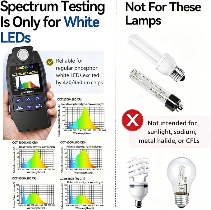 E130 Light Meter – Accurate Lux & Color Temperature (CCT) for Any Light Source, 99-Point Light Mapping, Hold Freeze, Spectrum Mode Accurate for 420/450nm White LEDs