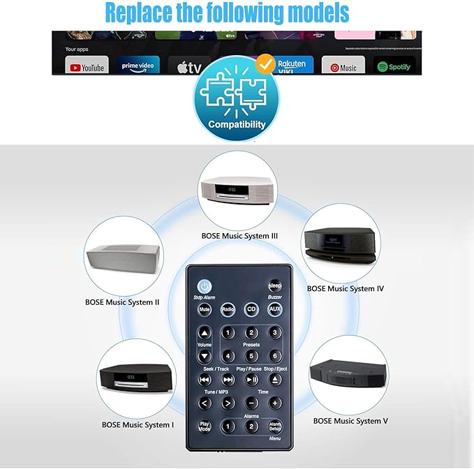 [Pack of 2] Replacement Remote Control for Bose Sound Touch Wave Music Radio System-Generation 1,2,3,4th