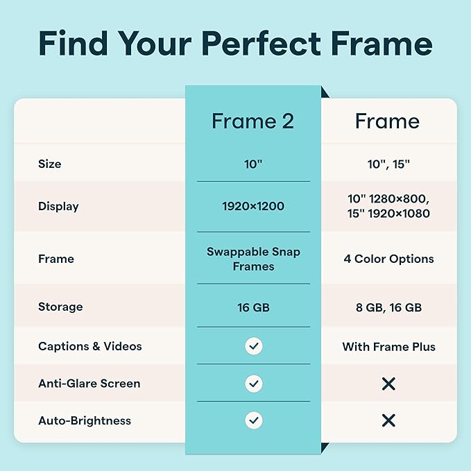 Skylight Digital Picture Frame 2 – 10" Full HD Wi-Fi Touch Screen, 16GB Digital Photo Frame, Load Photos & Videos Directly from Phone, Anti-Glare, Ideal for Personalized Gifting, Black - w/NA Adapter