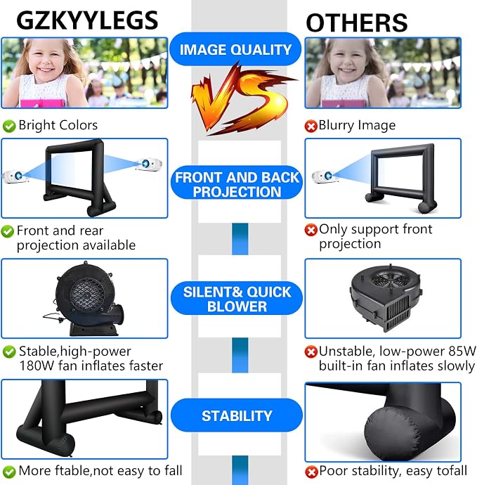 GZKYYLEGS 14 Feet Indoor and Outdoor Inflatable Blow up Mega Movie Projector Screen with Carry Bag for Front and Rear Projection