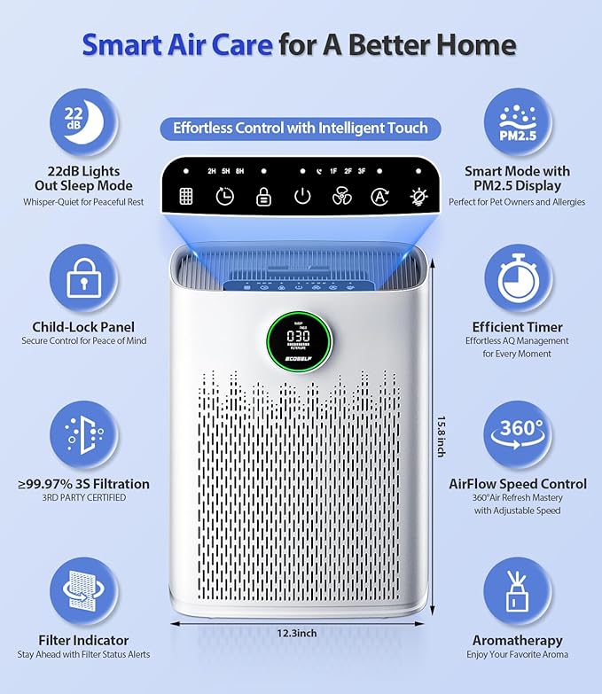 Air Purifiers for Home Large Room, Cover Up to 2400 Ft² with True HEPA Filter, Smart Mode, PM2.5 Air Quality Display, 22dB Sleep Mode, Aromatherapy with 2X-Purification & 360°Air Outlet, HAP603