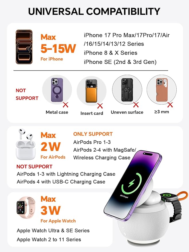 5 in 1 Wireless Charging Station with Bluetooth Speaker and Night Light, Magnetic Fast Charger Stand for iOS Phones, Smartwatch and Wireless Earbuds, Bedside Charging Station, White