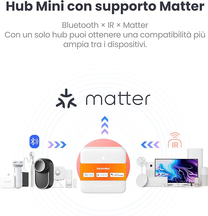SwitchBot Smart mmWave Radar Motion Sensor, Bluetooth Presence Sensor with Dynamic Detection & Zone Positioning, Compatible with Alexa, HomeKit & Apple Home (Presence Sensor&Hub Mini Matter)