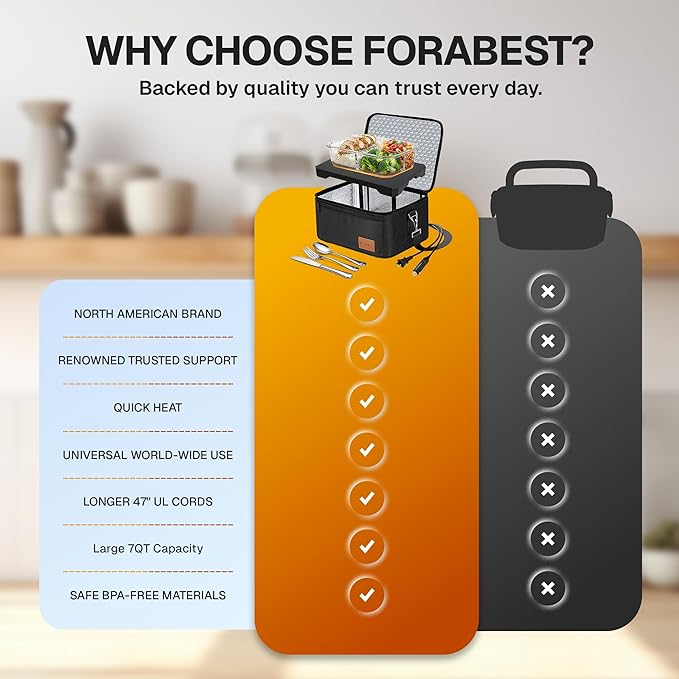 FORABEST Portable Microwave Food Warmer - Electric Lunch Box 80W with Insulated Bag and Utensils - 12V/24V Car/Truck & 110/220V Home/Office Use - Fits up to 10 x 7 x 5 Inches Containers - Black