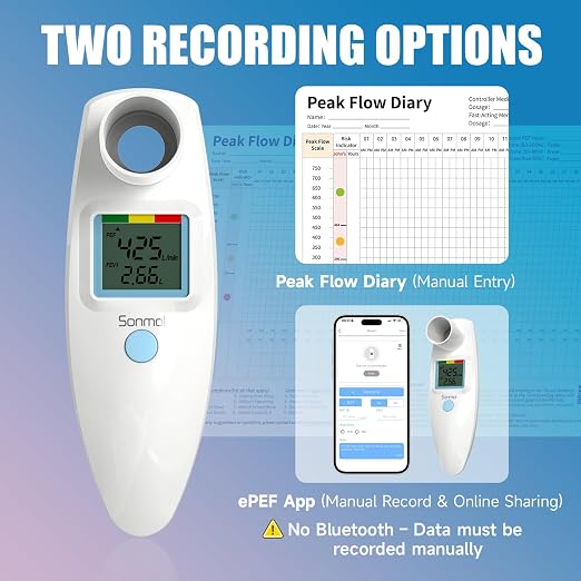Sonmol Digital Peak Flow Meter PEF FEV1 Tester with Color Indicators | Digital-Grade Precision • Color Indicators • App & Manual Tracking