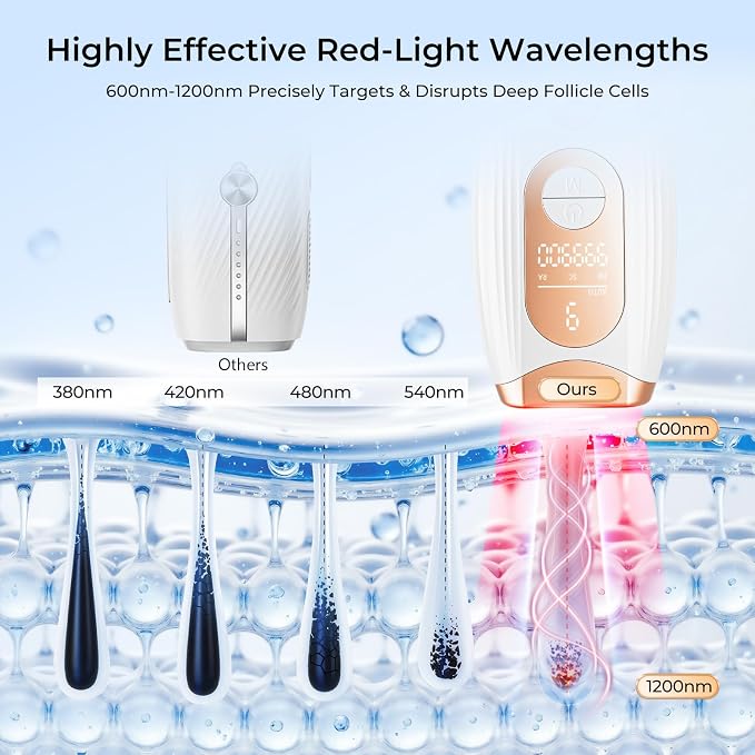 Finequin Laser Hair Removal, IPL Laser Hair Removal for Women and Men Permanent, Hair Removal Device with 3.0 IPL Red Light Wave, Home Laser Hair Removal Device for Facial Legs Armpits Bikini Body Use