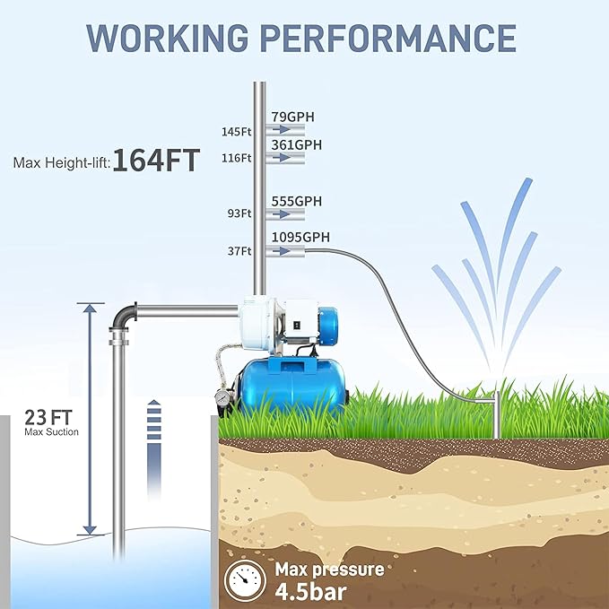 FOTING 1.5HP Shallow Well Pump w/Pressure Tank, 1340GPH Jet Pumps Garden Pump, Water Transfer Draining Irrigation Pumps, Water Booster Jet Pump Stainless Steel for Home Garden Lawn Farm, Blue