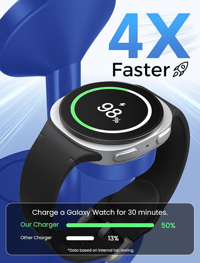 Magnetic Wireless Charger for Samsung, 3 in 1 Super Fast Charging Station Compatible with MagSafe, Phone Charger Stand for Samsung Galaxy S26 Ultra S25 Z Fold/Flip 7, Watch Ultra 8 7 6, Buds 4/3 Pro
