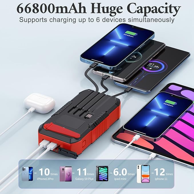 Solar Power Bank, 66800mAh, Hand Crank, 22.5W USB-C Fast Charging, 6 Outputs & 4 Inputs, SOS/Strobe/Compass, for Camping/Hiking/Trips (Red)