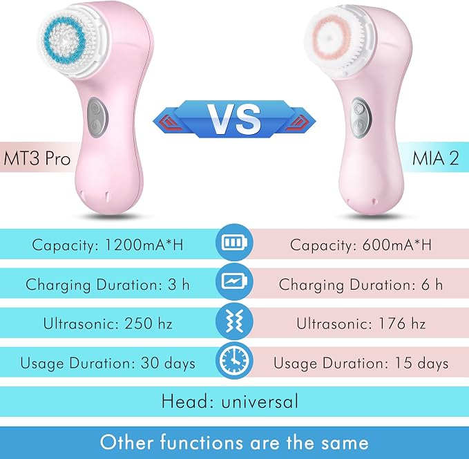 Microtree Electric Facial Cleansing Brush, No Rotation, Sonic Vibrating Deep Clean, Face Brushes for Cleansing, Rechargeable Face Scrubber Exfoliator for All Skin Types, Non Spin
