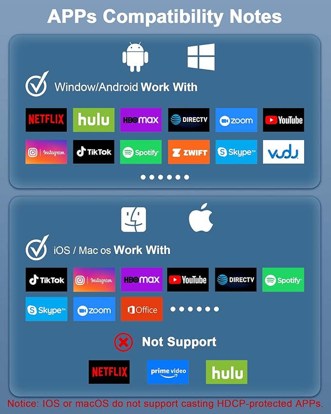 Wireless HDMI Display Adapter, Wireless HDMI Cable for AirPlay/Miracast to 1080P HDTV Big Screen Mirroring Dongle Adapter Receiver Only Design, for MacOS/iOS/Android/Windows, No App/Wi-Fi/Bluetooth