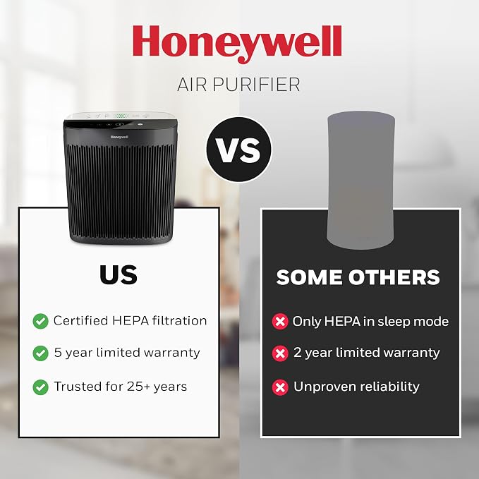 Honeywell HEPA Air Purifier for Home, Large Rooms Up To 1700 ft² in 1 hr, Air Quality Indicator, Auto Mode, Reduces Allergens, Dust, Pollen, Smoke, Pet Dander, Black, HPA5200