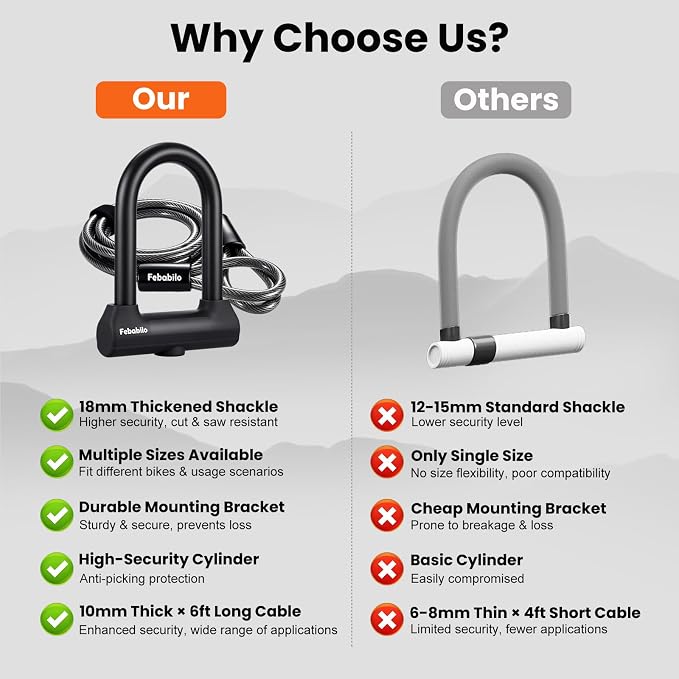 Bike Locks Heavy Duty Anti Theft,18mm Shackle High Security Bicycle U Lock with 2 Keys and Sturdy Mounting Bracket, Perfect for Electric Bike, Scooter, Motorcycle (U Lock with Cable, Medium)
