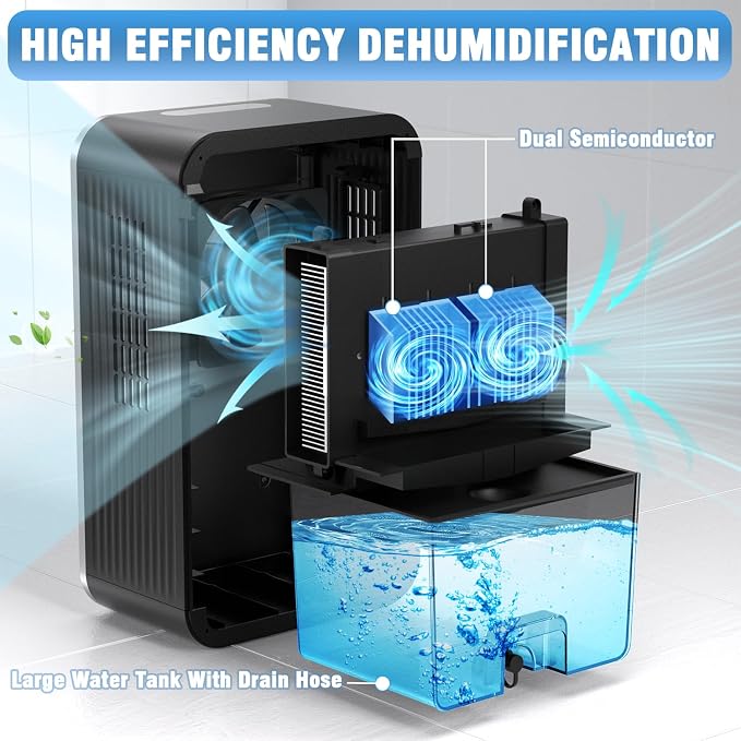 Dehumidifier, 55OZ Dehumidifiers for Home, Quiet with Auto Shut Off, Humidity Display Dehumidifier for Bedroom/Bathroom, Timer, Drain Hose, 7-color LED light, Moisture Absorbers (Grey)