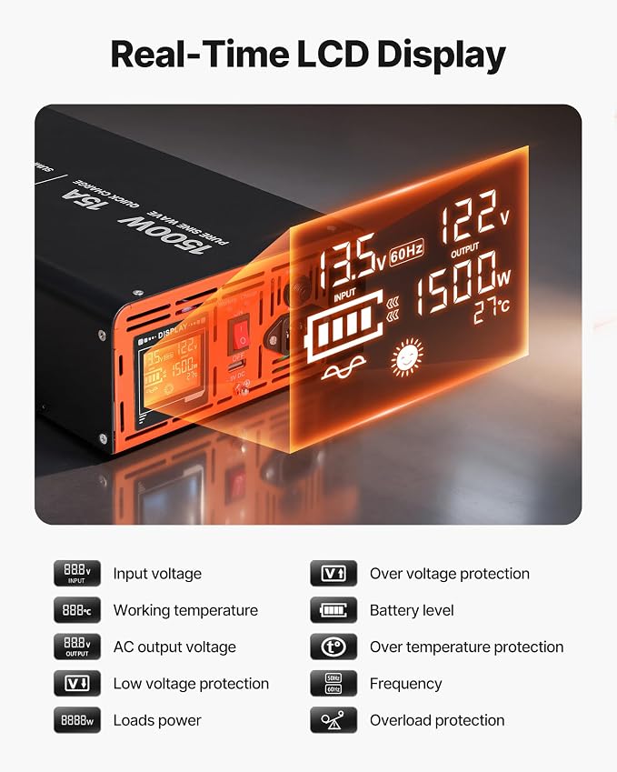 VEVOR 1500W Sump Pump Battery Backup System, LCD Display, Auto Switches to Battery Inverter Power for Sump Pump, Pure Sine Wave, for Basement Protection Emergency and Power Outage, Battery Not Include