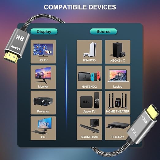 10K 8K HDMI 2.1 Cable 10 ft / 3M Certified, 48Gbps Ultra High Speed, 8K 60Hz, 4K 120Hz 240Hz 165Hz 144Hz, HDR10+, eARC, HDCP2.3, Braided HDMI Cord for Netflix Roku TV PC Monitor Projector PS5 Xbox