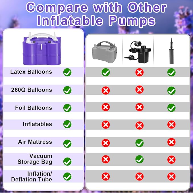 FLSEPAMB Electric Balloon Pump, 3-in-1 Portable Electric Air Balloon Blower Machine Balloon Pump 2 Motor Dual Nozzle Balloon Inflator for Latex 260Q Long Foil Balloons Swimming Rings Air Beds