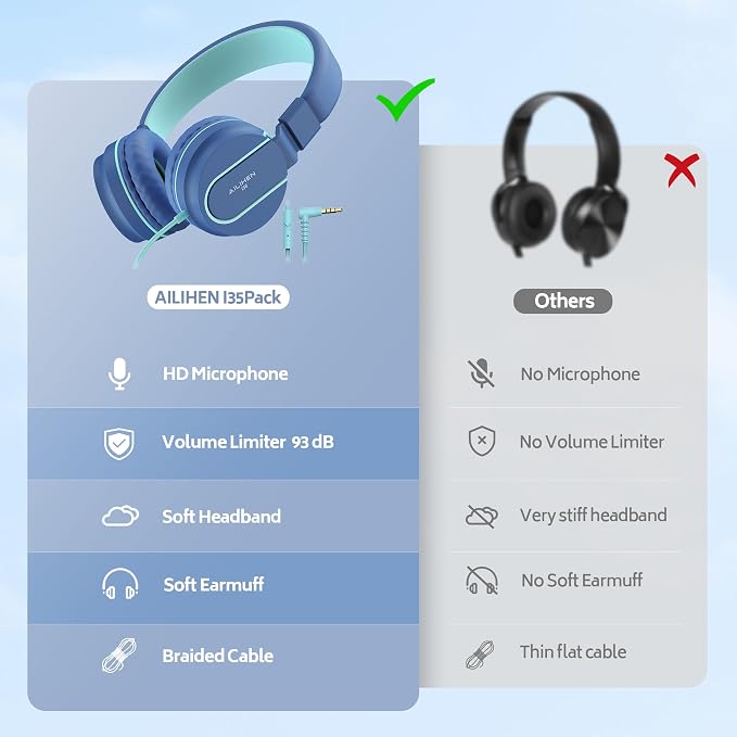 AILIHEN Kids Headphones Bulk 5-Pack for K-12 School Classroom, On-Ear Wired Headset with Microphone for Students Children with 93dB Volume Limited, 3.5mm Jack for Chromebooks Tablets Laptop Computer