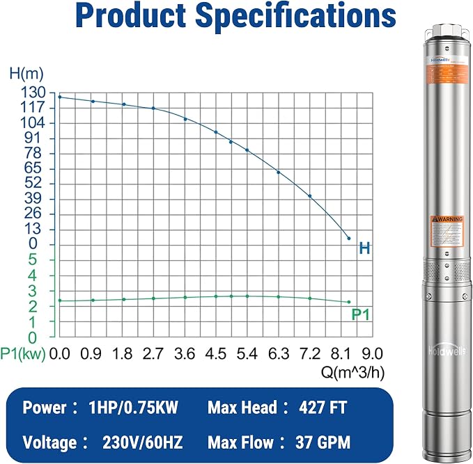2HP Deep Well Submersible Pump 230V/60Hz, 4 Inch Stainless Steel Water Pump with 33ft Cord, 37GPM Flow 427ft Head, IP68 Waterproof Built-in Controller for Industrial, Irrigation, Home Use