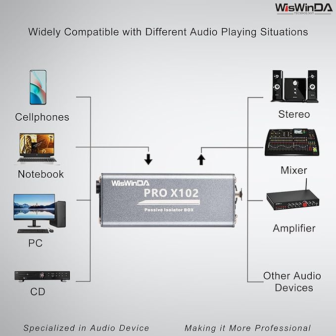 Pro X102-1S 1/4 6.35 TRS/TS/XLR Multi-Purpose Hum Eliminator Box Microphone and Audio Player Ground Loop Noise Isolator HiFi Stereo Noise Filter for Different Audio Using Systems