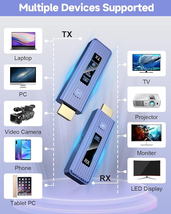 𝐏𝐫𝐨-𝐆𝐫𝐚𝐝𝐞 Wireless HDMI Transmitter and Receiver, 360FT/110M Stable Transmission, 4K Decoding & 1080P with LED Smart Display, 5.8+2.4G Dual Band, Plug & Play for PC/Laptop/TV Box to Monitor