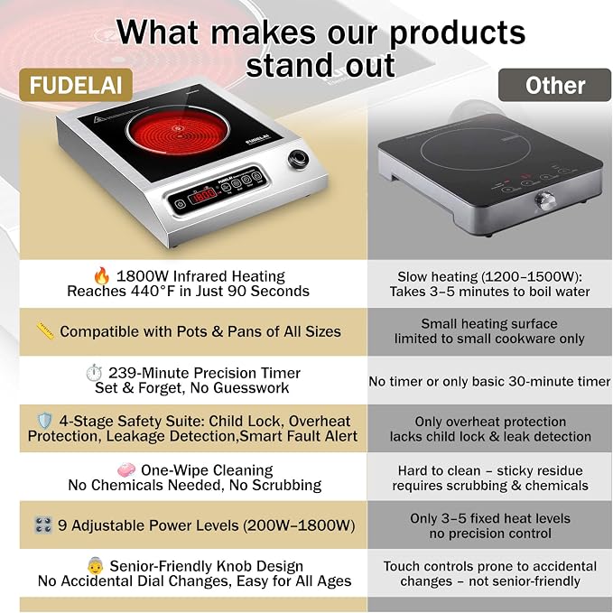1800W Hot Plate Electric, 9 Power Levels Commercial-Grade Induction Cooktop, Portable Infrared Burner with Timer and Child Safety Lock, for Apartment, Dorm, RV and Restaurant