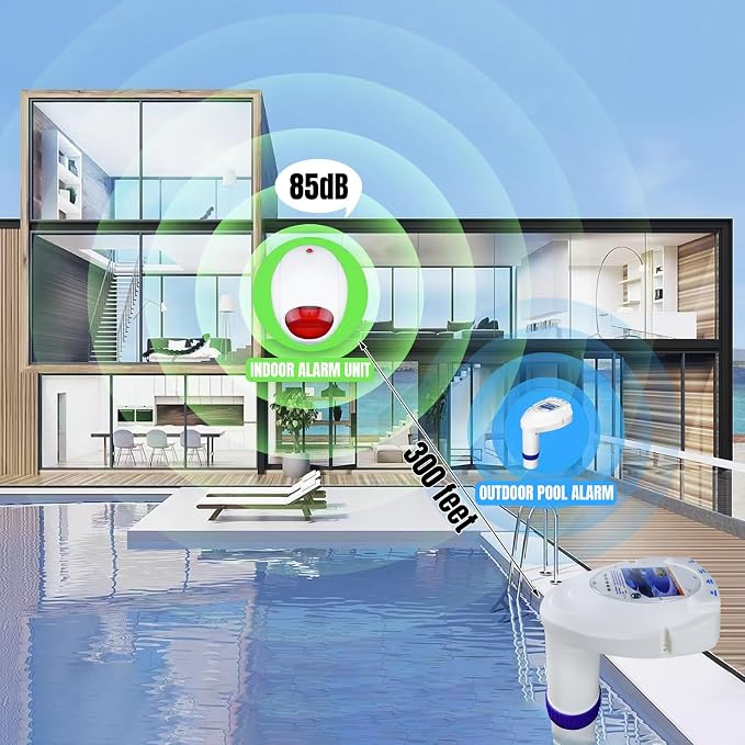 Inground Pool Alarm Wireless Connection, Water Motion Sensor Swimming Pool Immersion Alarms Detector System Battery Powered with Remote Receiver Alarm for Pool Safety for Kids Pets FCC-Compliant