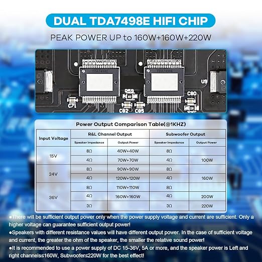 ZK-HT21 TDA7498E Bluetooth Amplifier Board 160W×2+220W Subwoofer 2.1 Channel Audio Receiver Power Amplifier Module with Treble and Bass Control for DIY Speakers