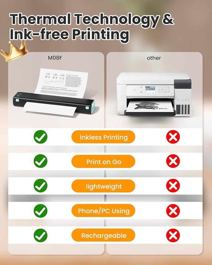 Phomemo M08F Pro Portable Printers Wireless Travel, [Upgrade] Portable Thermal Printers Support 8.5" X 11" US Letter, Inkless Bluetooth Printer Compatible with iOS, Android, PC, Printer with Case