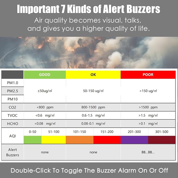 Professional 16-in-1 Portable Indoor Air Quality Monitor with AQI Reminder, Real-Time Air Detector for Home, Bedroom, Office, Car & Daily Use