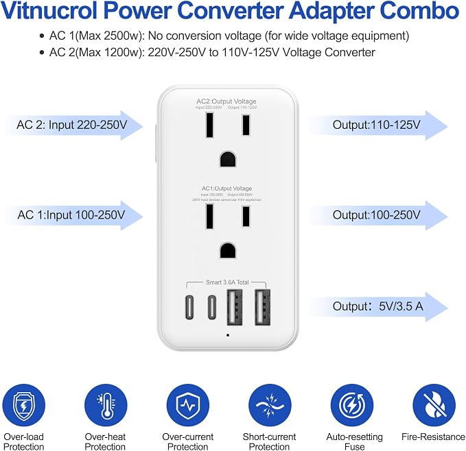 Voltage Converter US to Europe, 220V to 110V Step Down Converter for Travel, 2500W Power Converter Adapter Combo with USB-A USB-C and UK/AU/US/IT/EU Travel Plug Adapters, 1200W Hair Dryer Compatible