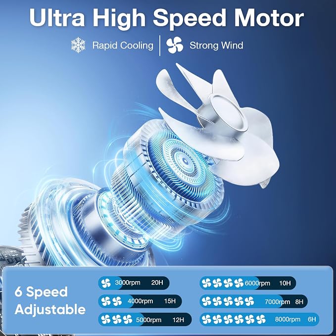 Portable Neck Fan, 6 Speeds Rechargeable Personal Fan with AI Chips, Hands-Free 360° Faster Cooling Wearable Fan, Ultra Quiet for Home, Office, Travel, Indoor, Outdoor - Navy Blue