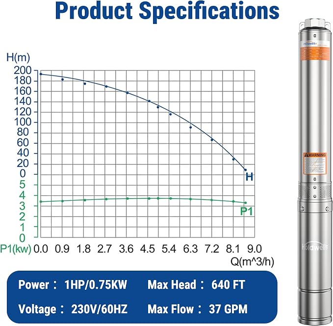 3HP Deep Well Submersible Pump 230V/60Hz, 4 Inch Stainless Steel Water Pump with 33ft Cord, 37GPM Flow 640ft Head, IP68 Waterproof Built-in Controller for Industrial, Irrigation, Home Use