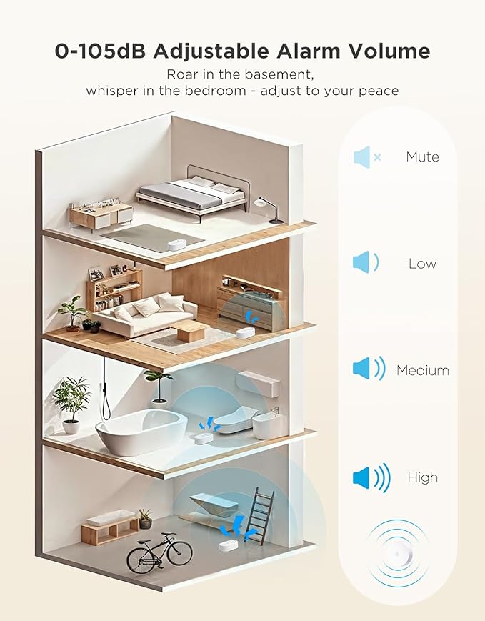 GoveeLife Upgraded Smart Water Leak Detector 1s with 1804ft Ultra-Long Range, WiFi Water Sensor with SMS/Email/APP Push and Sound Alarm,5-Year Battery Life, 6 Pack, Suit for Home, Basement, Kitchen