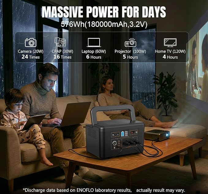 Portable Power Station 650W (1200W Peak), 576Wh Solar Generator, LiFePO4 Battery 3.5 Hour Fast Charging, Solar Generator for Home & Emergency Backup, Hurricane, CPAP (Solar Optional)
