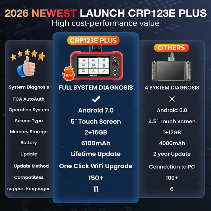 LAUNCH CRP123E Plus OBD2 Scanner, All System Car Diagnostic Scan Tool with Oil Reset, SAS Calibration, Throttle Adaptation,Support FCA,Lifetime Free Update