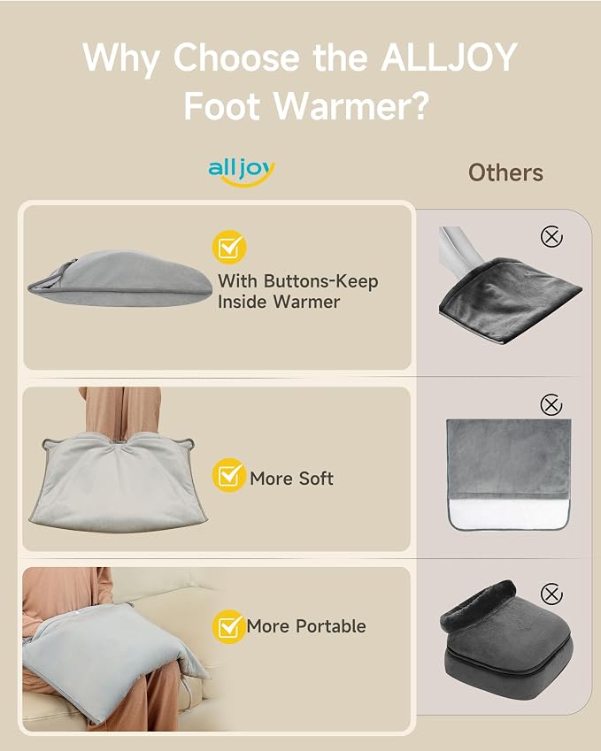Foot Warmer, ALLJOY Electric Heated Foot Warmers for Women and Men Under Desk Fast Heating Pad for Foot with 6 Heat 4 Timer Settings Foot Warmer for Bed (Small)