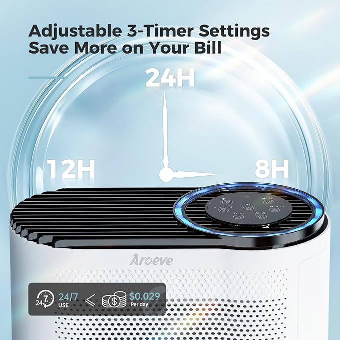 AROEVE Air Purifier for Home Air Quality Sensors and Auto Function Ultra-Quiet Sleep Mode Air Cleaner for Dust, Pet Dander, Smoke, Pollen for Bedroom and Office-AP04(White)