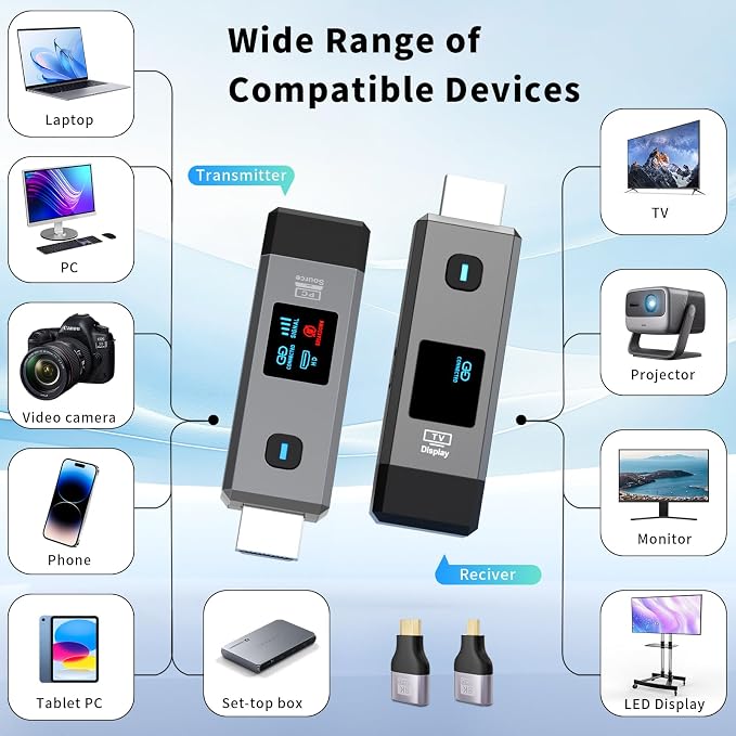 Wireless HDMI Transmitter and Receiver 328ft/100m Extender 4K Decode Input 1080P Output Plug&Play Portable 2.4G/5.8G for Video and Audio to Monitor from PC/Projector/TV Box,with LED Display