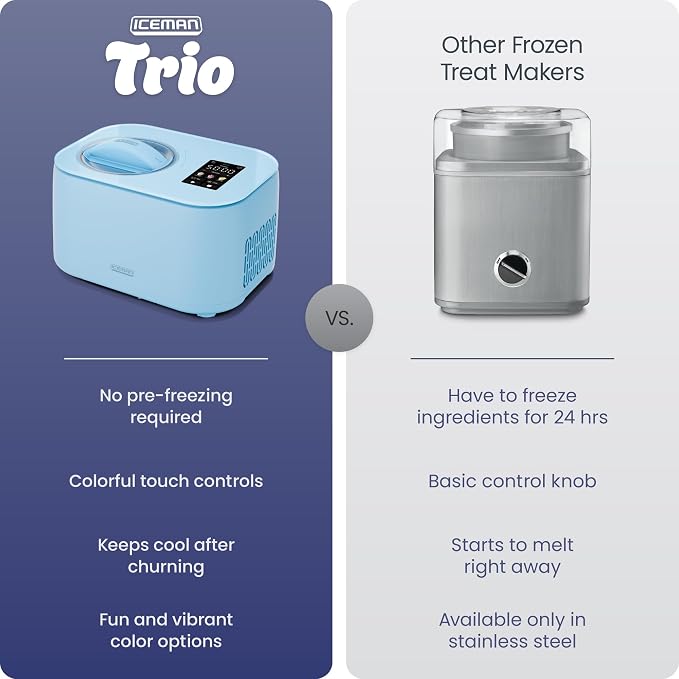 Iceman by Chefman Trio Ice Cream Maker | No Pre-Freezing with Built-In Compressor | for Ice Cream, Froyo, Sorbet, Sherbet, Italian Ice, Frozen Yogurt & More | (2) 20oz Containers & Lids