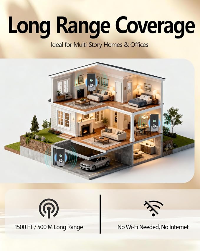 Intercoms Wireless for Home, Long Range Wireless Intercom System for Room to Room Communication, 2 Way Voice Intercom for Elderly, Seniors, and Kids (White)