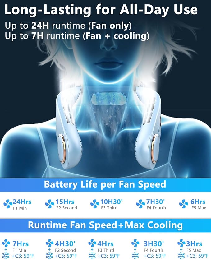 AJGJF Neck Fan Air Conditioner,Whisper Quiet Operation, 5500mAh Battery Powered,5 Speeds, 3 Cooling, LED Display Power & Gear, No Hair Twisting, USB-C Portable Neck AC for Home Office Outside