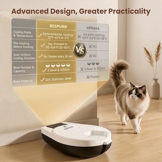 Automatic Cat Feeder Wet Food, Semiconductor Cooling & Heating, 5 Fresh Meals Timed Cat Feeder for 3 Days with Stainless Steel Bowl, Easy to Clean, Programmable Wet Food Dispenser for Cat Dog